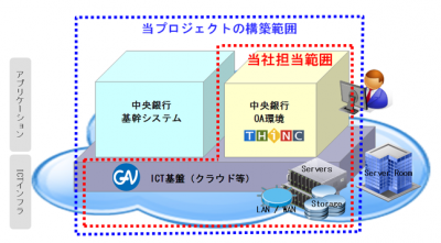大和総研