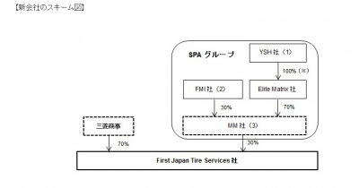 三菱商事