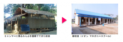 イオン1%クラブ