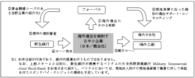 株式会社フォーバル