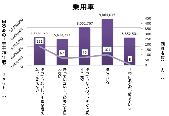 家電調査