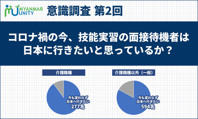 意識調査