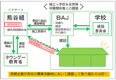 熊谷組