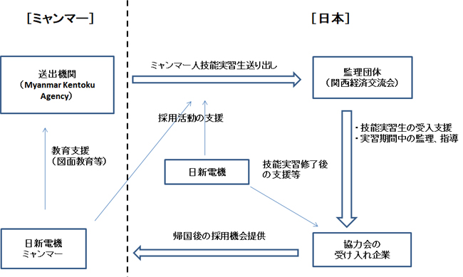 日新電機