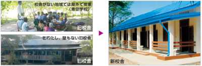 小学校建設