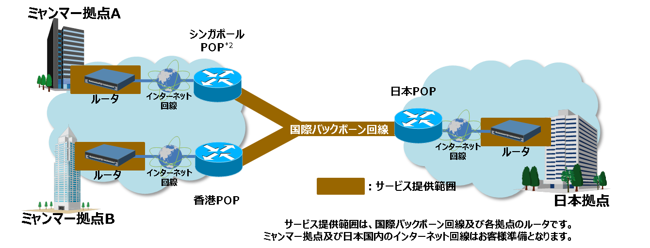 日立INSソフトウェア