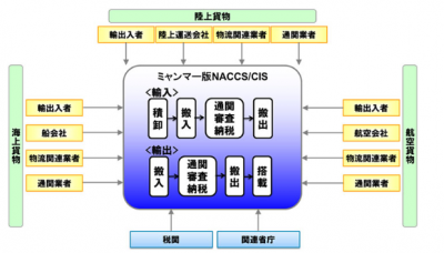 NTTデータ