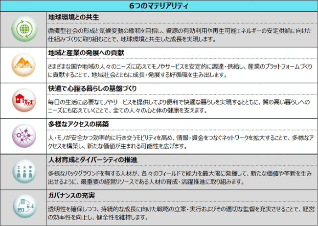 ヤンゴン環状鉄道改修事業