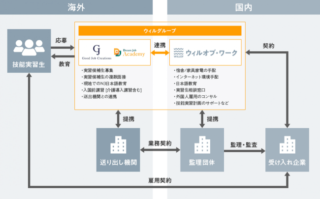 技能実習生