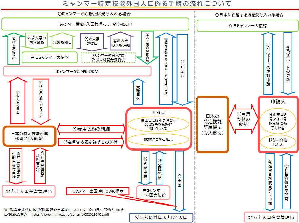 特定技能