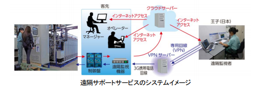 王子ミャンマーパッケージング社