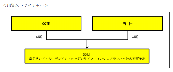 日本生命