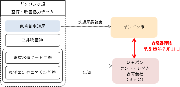 東京水道局