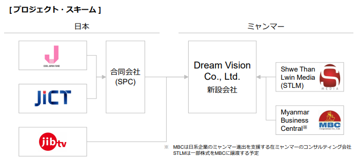 クールジャパン機構