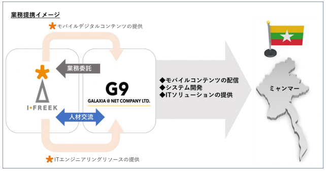 アイフリークモバイル