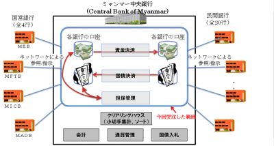 NTTデータ