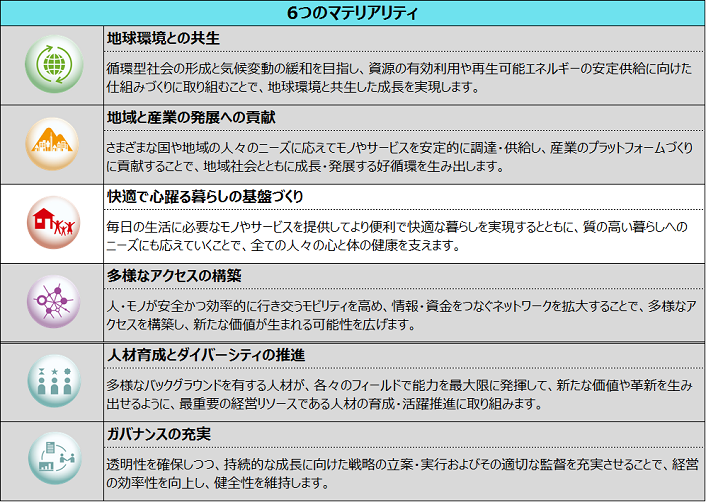 モバイルゲーム事業