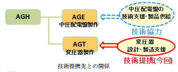 三菱電機