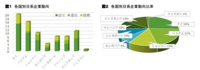 日系企業