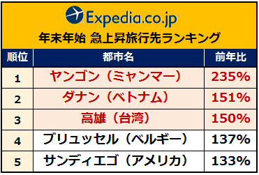 人気ランキング