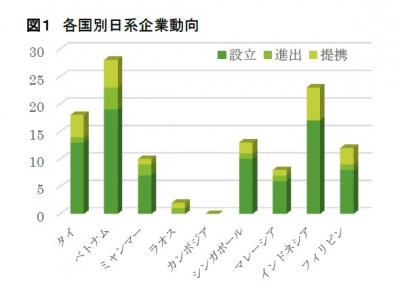 日系企業