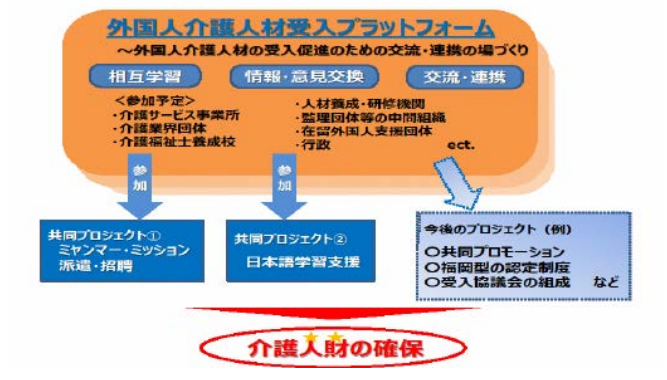 外国人介護人材受入プラットフォーム