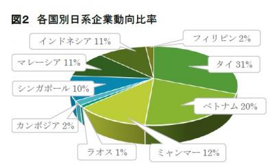 日系企業