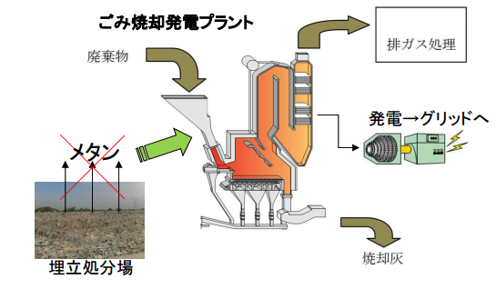 環境省